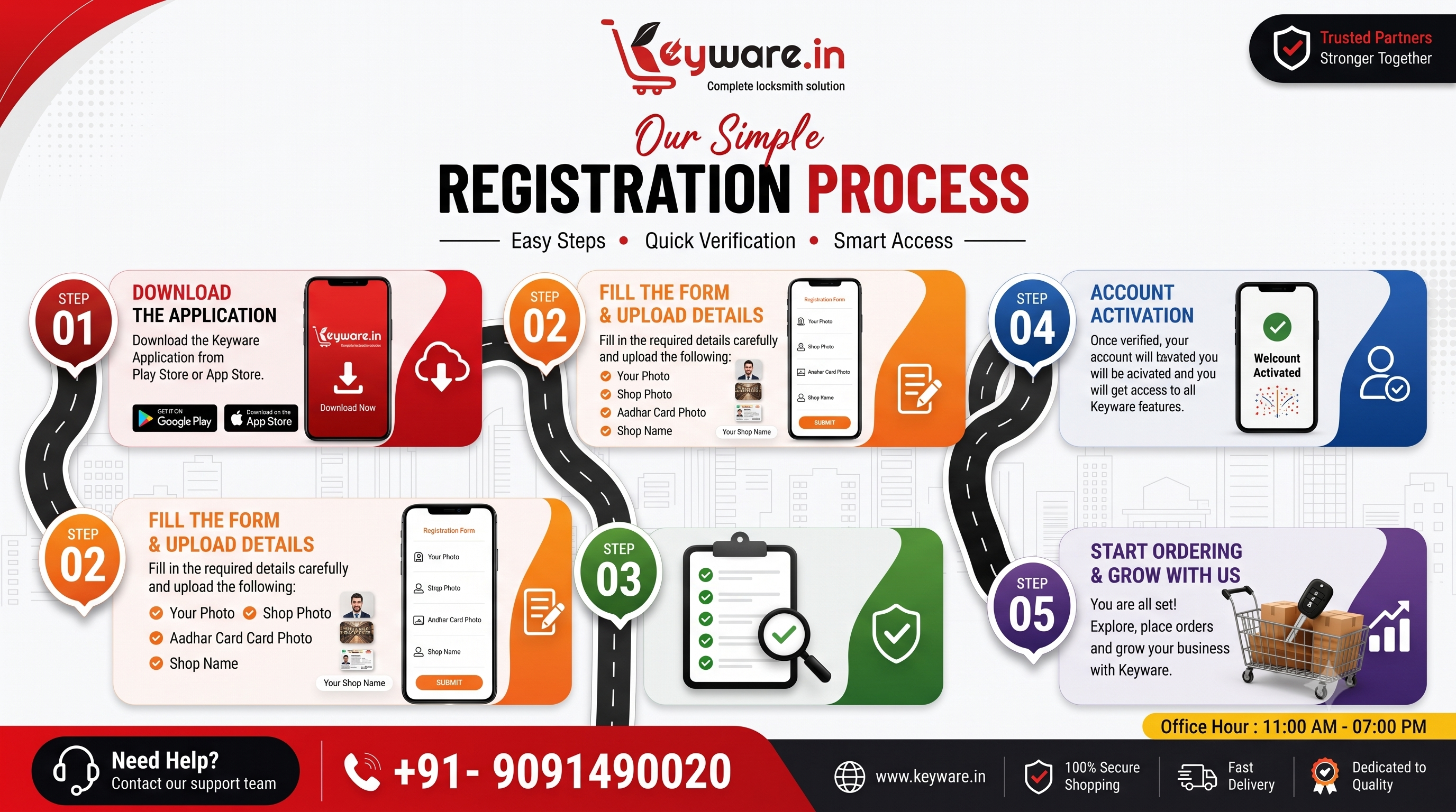 Our simple registration process. Step 1: download the Keyware application from Play Store or App Store. Step 2: fill the form and upload your photo, shop photo, Aadhar card photo and shop name. Step 3: we verify your details. Step 4: account activation. Step 5: start ordering and grow with us. Need help? Call +91-9091490020, office hours 11:00 AM to 7:00 PM.